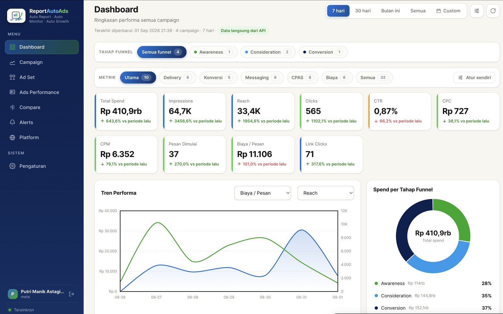 ReportAutoAds dashboard